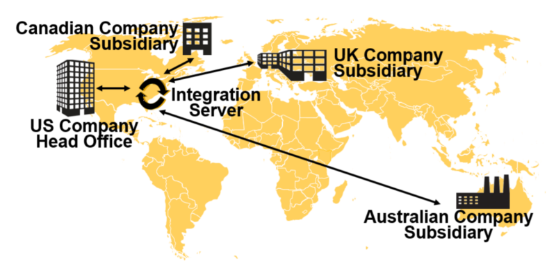 SAP Business One Intercompany; giai phap hop nhat bao cao
