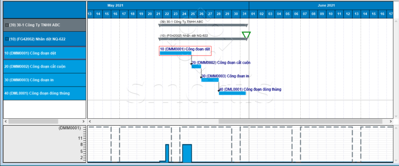 Advanced Planning and Scheduling