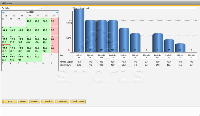 Utilization Resource
