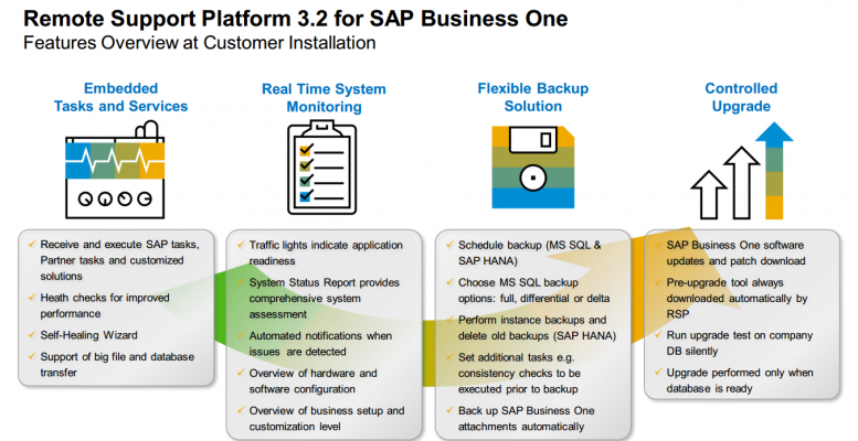 9 lợi ích chính khi sử dụng công cụ Remote Support Platform