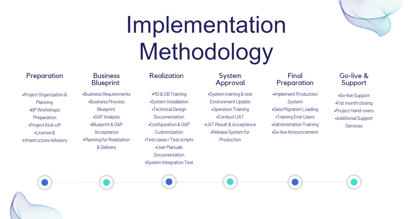 Projectmethodology V3