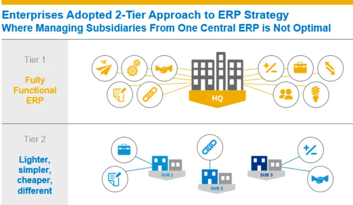 Phân biệt ERP Tier-1 và Tier-2 - Smartis - Tư Vấn Triển Khai SAP ...
