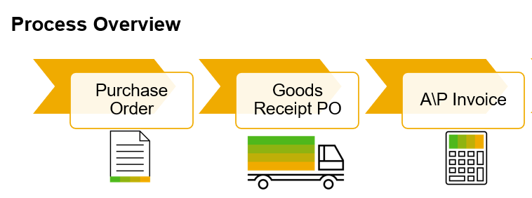 Phân luồng hạch toán kế toán trong mua hàng SAP B1